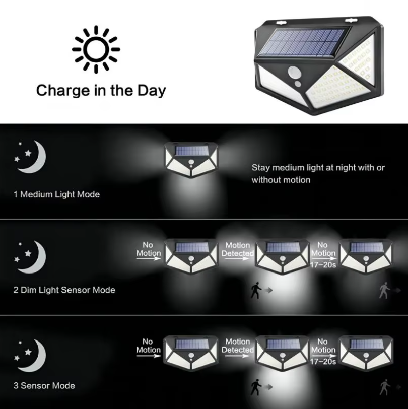 LED Solar Wall Lamp 4 Sides Luminous With Motion Sensor